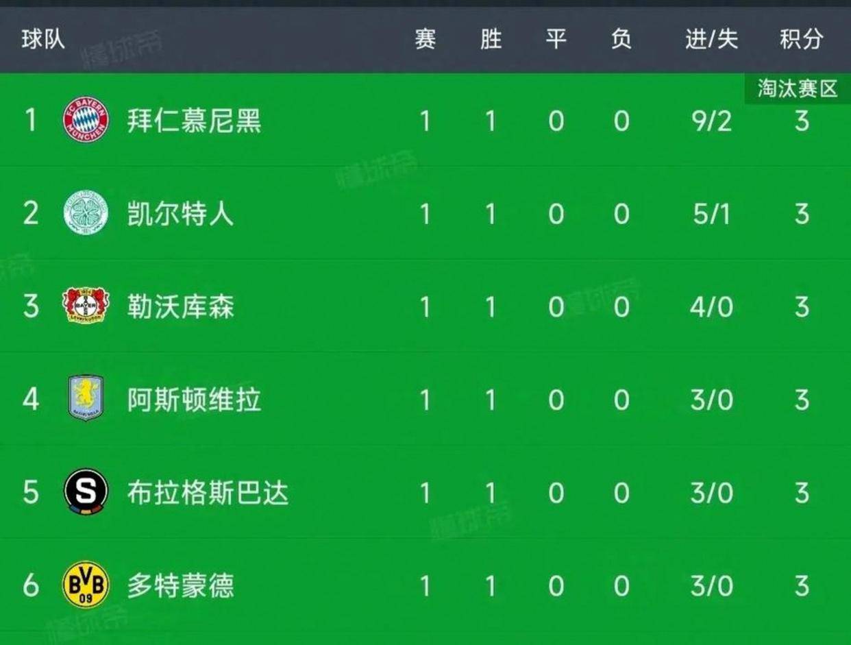 身价暴跌至9000万，马竞前锋仍硬刚巴萨阿森纳，欧冠表现惊艳打脸质疑